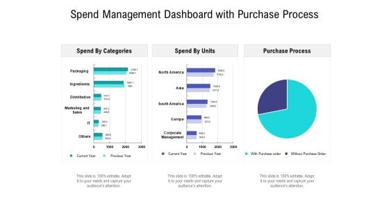 Spend Management Dashboard With Purchase Process Ppt PowerPoint Presentation Styles Graphics Template