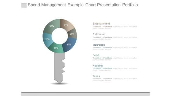 Spend Management Example Chart Presentation Portfolio