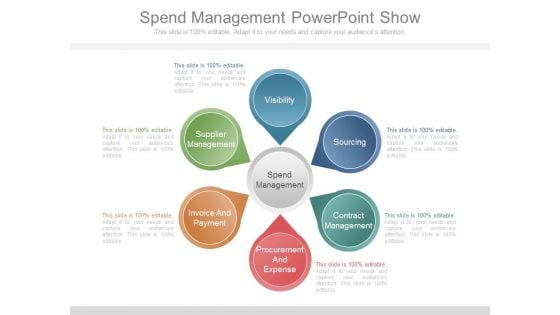 Spend Management Powerpoint Show