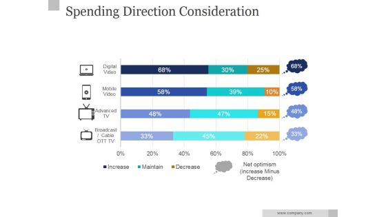 Spending Direction Consideration Ppt PowerPoint Presentation Layouts