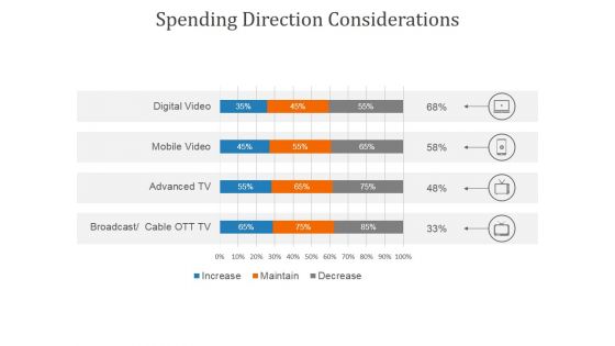 Spending Direction Considerations Ppt PowerPoint Presentation Clipart