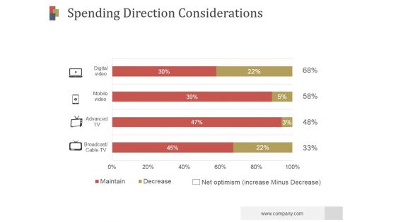 Spending Direction Considerations Ppt PowerPoint Presentation Graphics