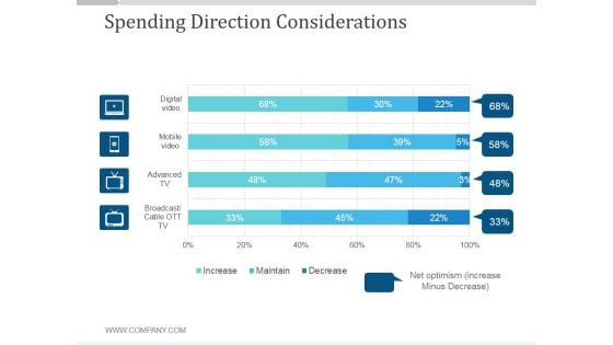 Spending Direction Considerations Ppt PowerPoint Presentation Sample