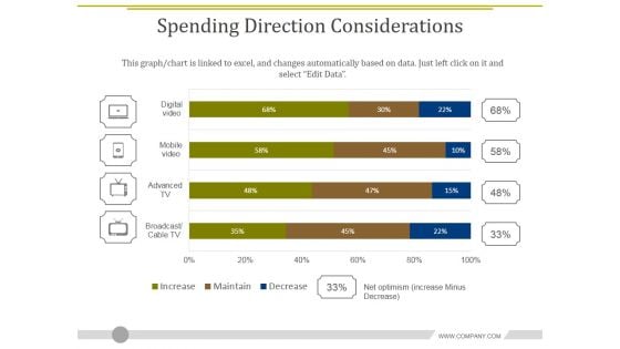 Spending Direction Considerations Ppt PowerPoint Presentation Styles Infographics Spending Direction Considerations Ppt PowerPoint Presentation Styles Infographics