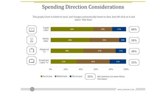 Spending Direction Considerations Ppt PowerPoint Presentation Styles Infographics