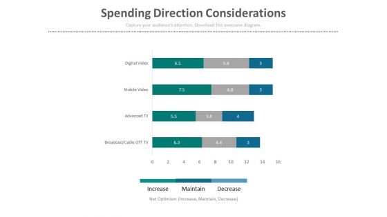 Spending Direction Considerations Ppt Slides