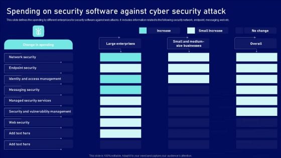 Spending On Security Software Against Cyber Security Attack Ppt Icon Show PDF