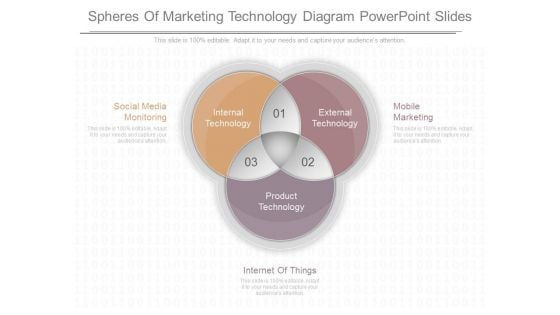 Spheres Of Marketing Technology Diagram Powerpoint Slides