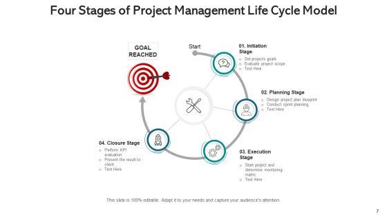 Spiral Model Organizational Process Ppt PowerPoint Presentation Complete Deck With Slides