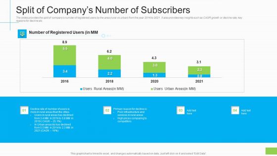 Split Of Companys Number Of Subscribers Ppt Show Outfit PDF