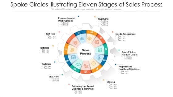 Spoke Circles Illustrating Eleven Stages Of Sales Process Ppt PowerPoint Presentation Gallery Skills PDF