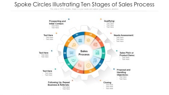 Spoke Circles Illustrating Ten Stages Of Sales Process Ppt PowerPoint Presentation Icon Infographics PDF