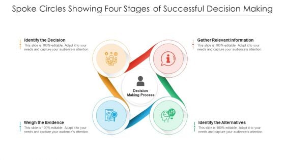 Spoke Circles Showing Four Stages Of Successful Decision Making Ppt PowerPoint Presentation File Background Image PDF