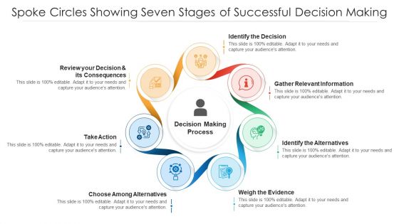 Spoke Circles Showing Seven Stages Of Successful Decision Making Ppt PowerPoint Presentation Icon Example PDF