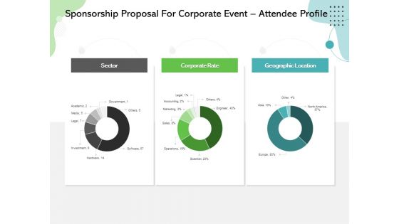 Sponsorship Proposal For Corporate Event Attendee Profile Ppt Professional Information PDF