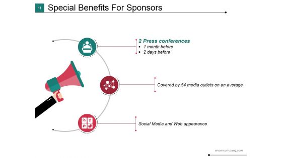 Sponsorship Proposal For Nonprofit Organization Ppt PowerPoint Presentation Complete Deck With Slides