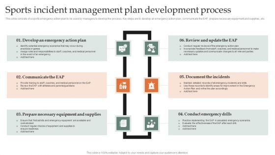 Sports Incident Management Plan Development Process Elements PDF Sports Incident Management Plan Development Process Elements PDF