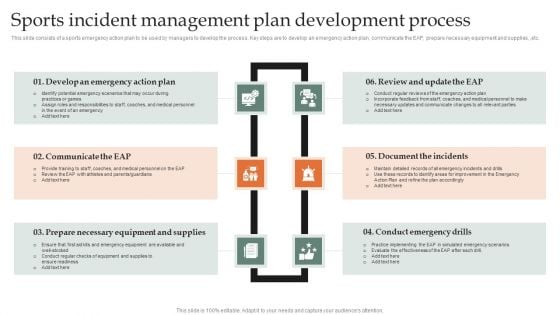 Sports Incident Management Plan Development Process Elements PDF