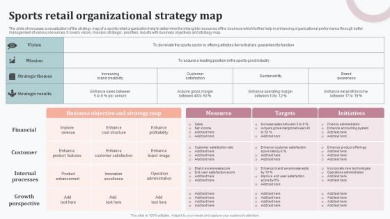 Sports Retail Organizational Strategy Map Sample PDF