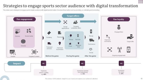Sports Sector Digital Transformation Ppt PowerPoint Presentation Complete Deck With Slides