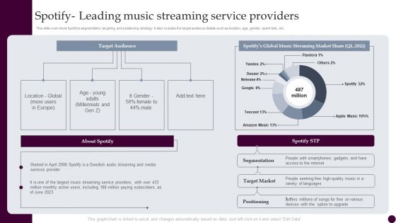 Spotify Leading Music Streaming Service Providers Strategies For Acquiring Consumers Infographics PDF