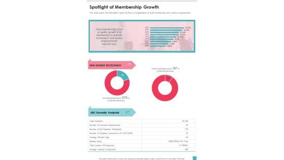 Spotlight Of Membership Growth One Pager Documents