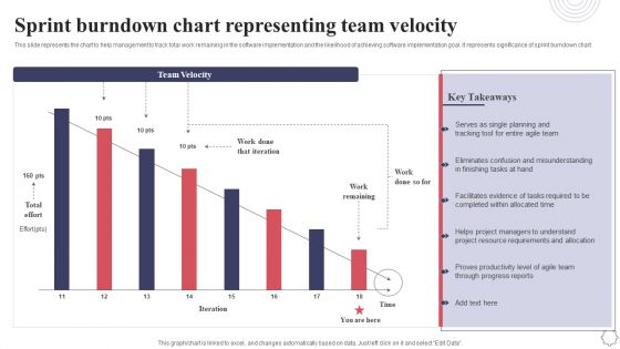 Sprint Burndown Chart Representing Team Velocity Application Deployment Project Plan Ideas PDF