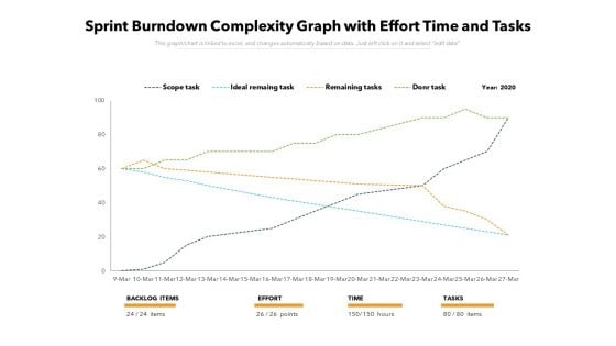 Sprint Burndown Complexity Graph With Effort Time And Tasks Ppt PowerPoint Presentation File Visuals PDF