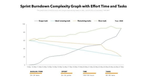 Sprint Burndown Complexity Graph With Effort Time And Tasks Ppt PowerPoint Presentation File Visuals PDF