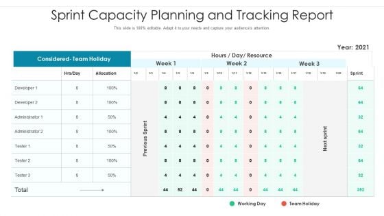 Sprint Capacity Planning And Tracking Report Ppt PowerPoint Presentation Gallery Shapes PDF