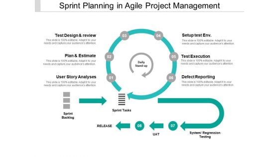 Sprint Planning In Agile Project Management Ppt PowerPoint Presentation Infographics Sample