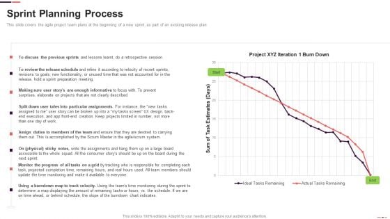 Sprint Planning Process Agile Project Management Structure Ppt Infographic Template Deck PDF