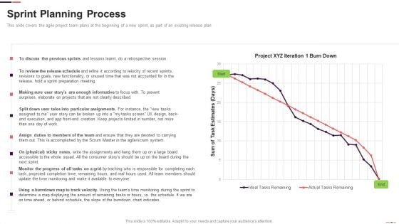 Sprint Planning Process Agile Project Management Structure Ppt Infographic Template Deck PDF Sprint Planning Process Agile Project Management Structure Ppt Infographic Template Deck PDF