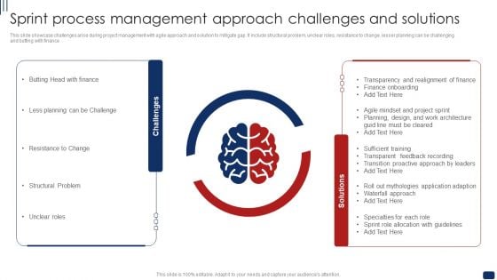 Sprint Process Management Approach Challenges And Solutions Ppt File Background Images PDF