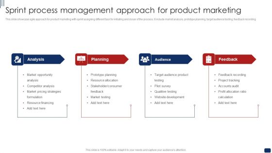 Sprint Process Management Approach For Product Marketing Ppt Model Introduction PDF