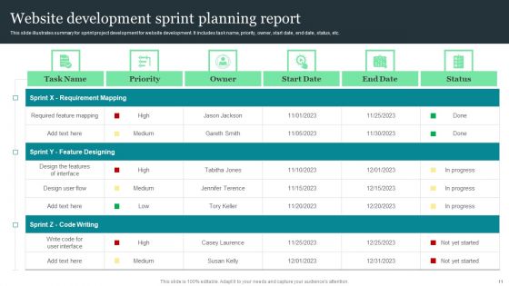 Sprint Report Ppt PowerPoint Presentation Complete Deck With Slides