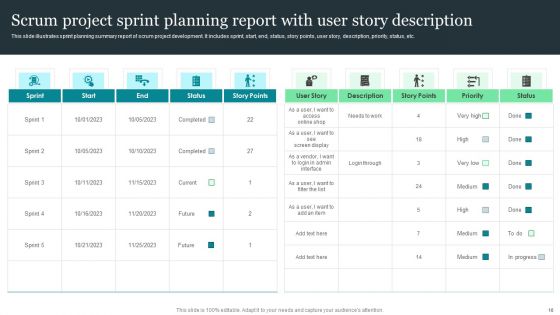 Sprint Report Ppt PowerPoint Presentation Complete Deck With Slides