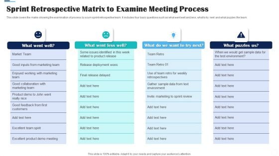 Sprint Retrospective Matrix To Examine Meeting Process Ppt Portfolio Visuals PDF