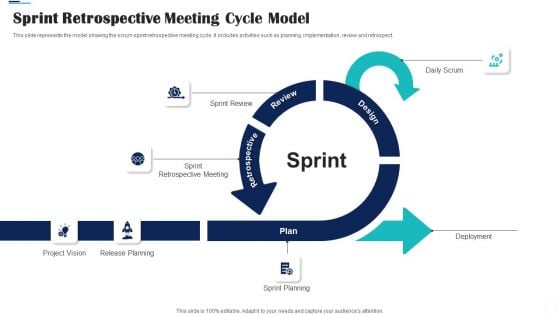 Sprint Retrospective Meeting Cycle Model Ppt Slide PDF