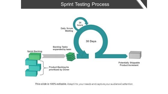 Sprint Testing Process Ppt PowerPoint Presentation Inspiration Demonstration