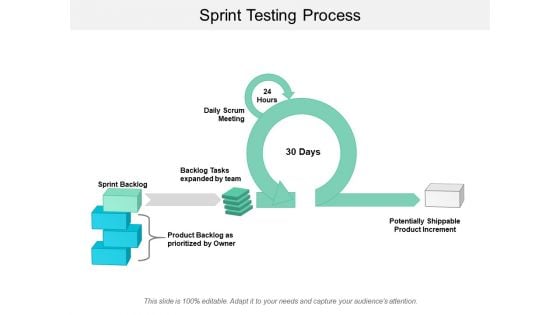 Sprint Testing Process Ppt PowerPoint Presentation Layouts Background