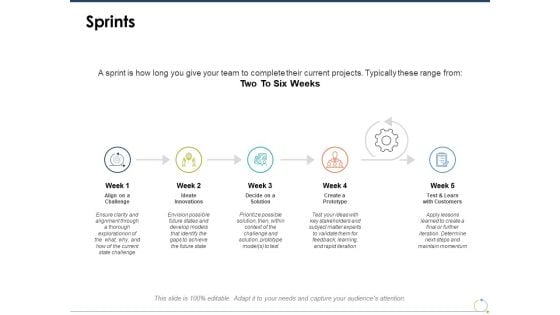 Sprints Align On A Challenge Ppt PowerPoint Presentation Professional Picture