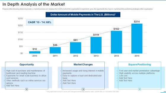 Square Company Investor In Depth Analysis Of The Market Ppt Summary Skills PDF