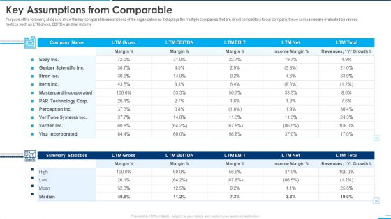 Square Company Investor Key Assumptions From Comparable Ppt Show Example File PDF
