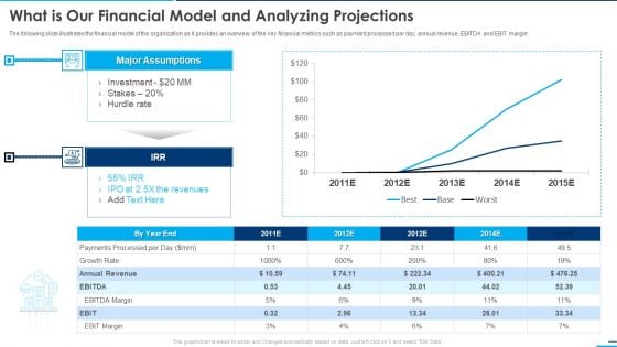 Square Company Investor What Is Our Financial Model And Analyzing Projections Ppt Layouts Master Slide PDF
