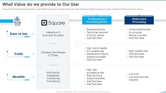 Square Company Investor What Value Do We Provide To Our User Ppt Summary Topics PDF