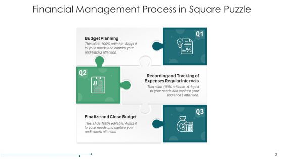 Square Jigsaw Financial Objectives Ppt PowerPoint Presentation Complete Deck With Slides