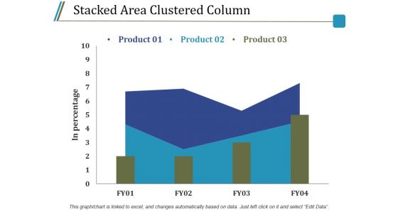 Stacked Area Clustered Column Ppt PowerPoint Presentation Model Guidelines