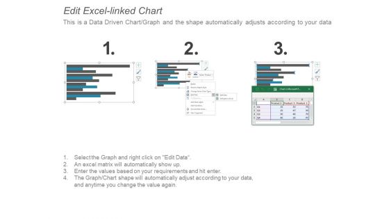 Stacked Bar Chart Percentage Ppt PowerPoint Presentation Portfolio Mockup