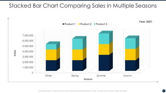 Stacked Bar Chart Ppt PowerPoint Presentation Complete Deck With Slides Slide08